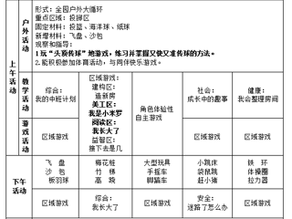 中四班第一周周计划