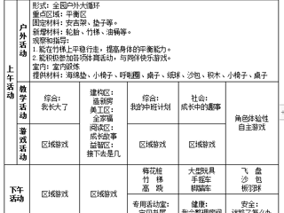 中七班第一周周计划