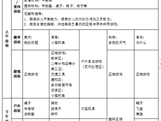 第二周周计划