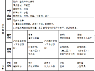 第三周周计划