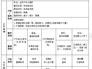 大二班第三周周计划