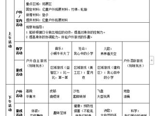 大四班第四周周计划