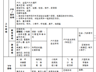 中二班第四周周计划