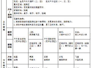 第四周周计划
