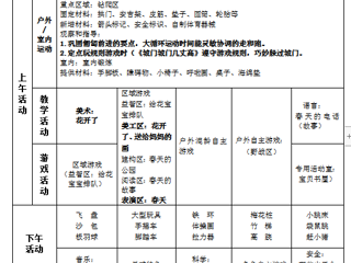 第五周周计划