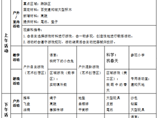 第五周周计划