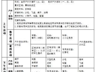 大四班第七周周计划