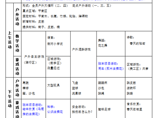 大二班第六周周计划