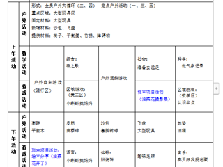 大二班第八周周计划