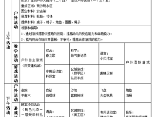 大六班第八周周计划