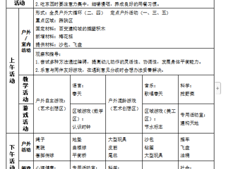 第七周周计划