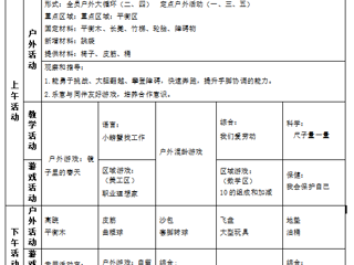 大二班第十周周计划