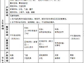 第十一周周计划