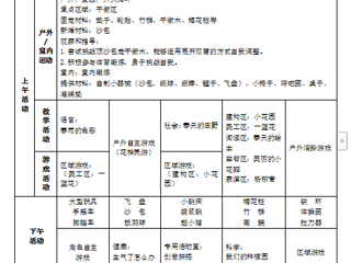 中七班第十周周计划