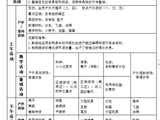 第七周工作计划