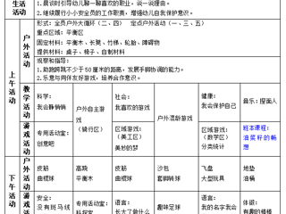 大二班第十二周周计划