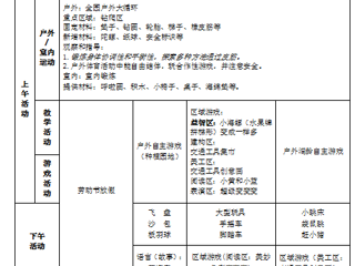 中二班第十三周周计划