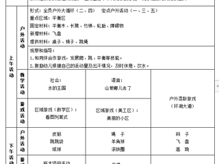 大二班第十三周周计划