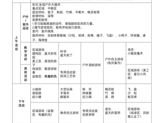 中七班第十六周周计划