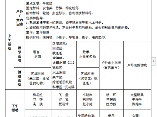 中七班第十九周周计划