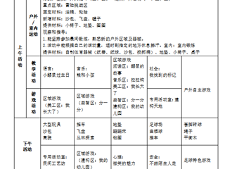 大四班第二周工作计划（2023.9.11-9.15）