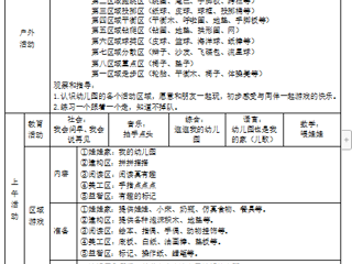 小二班第一周周计划（2023.9.4-9.8）