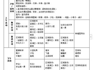 大五班第一周工作计划（2023.9.4-9.8）