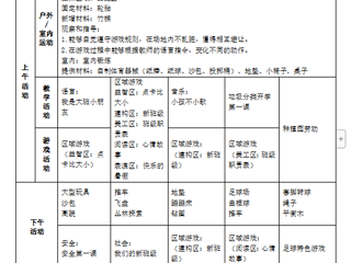 大六班第一周工作计划（2023.9.4—9.8）