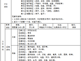 小三班第二周工作计划（2023.9.11-9.15）