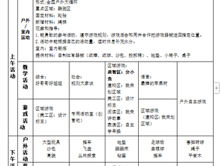 大六班第三周工作计划（2023.9.18—9.22）