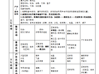 大四班第三周工作计划（2023.9.18-9.22）