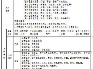 小二班第三周周计划（2023.9.18-9.22）