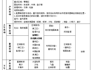 大五班第四周工作计划（2023.9.25-9.28）