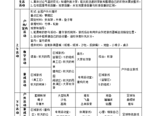 大五班第六周工作计划（2023.10.9-10.13）