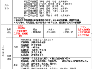 小五班第六周工作计划（2023.10.9——10.13）