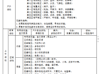 小一班第六周周计划（2023.10.9-10.13）