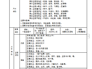 小二班第六周周计划（2023.10.9-10.13）