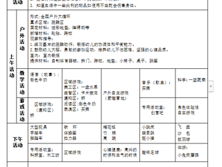 第六周工作计划