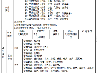 小五班第七周工作计划（2023.10.16——10.20）