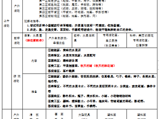 小五班第十周工作计划（2023.11.6——11.10）