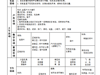 第八周周计划