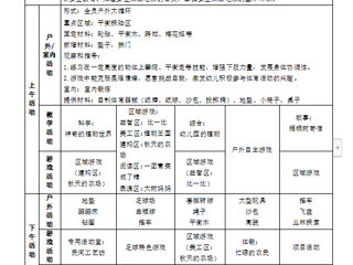 大四班第十周工作计划（2023.11.6-11.10）