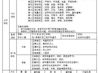 小三班第十二周工作计划（2023.11.20-11.24）