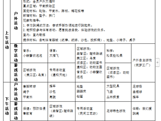 大六班第十四周周计划（2023.12.4——12.8）