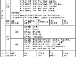 小三班第十三周工作计划（2023.1127-12.1）