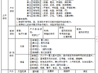 第十四周周计划（12.4-12.8）