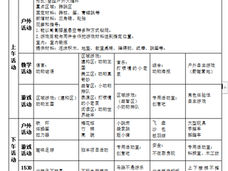 第十四周周计划