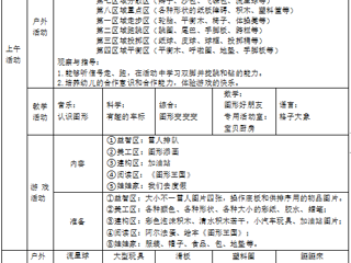 小三班第十四周工作计划（2023.12.4-12.8）