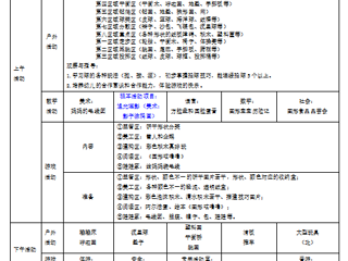 小二班第十五周周计划（2023.12.11-12.15）