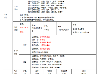 小五班第十五周工作计划（2023.12.11——12.15）